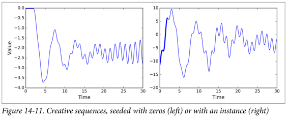 Figure 14-11