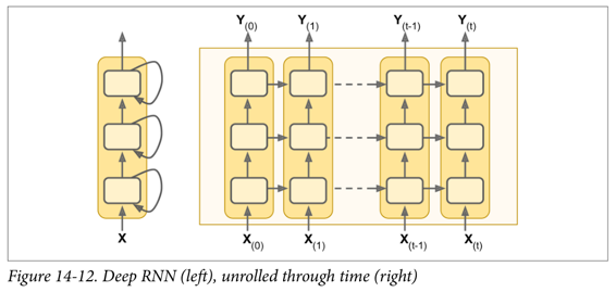 Figure 14-12