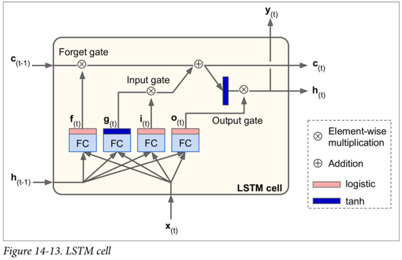 Figure 14-13