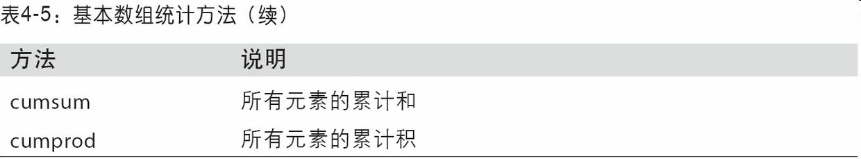 4.3 利用数组进行数据处理 - 图3