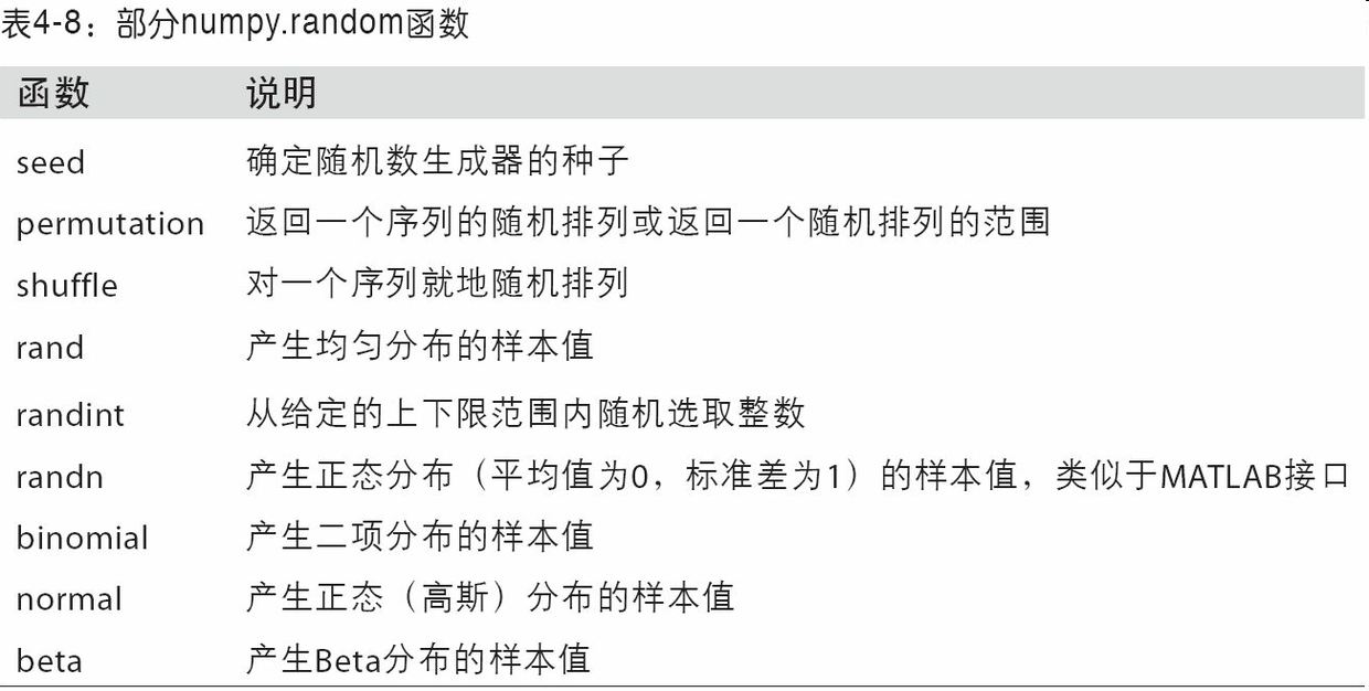 4.6 伪随机数生成 - 图1