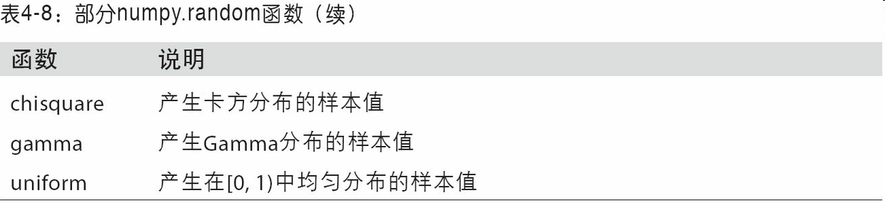 4.6 伪随机数生成 - 图2