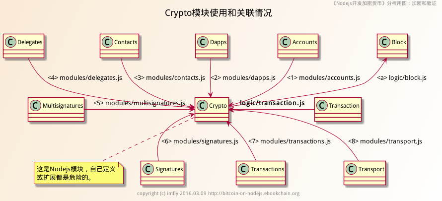 crypto-class.png