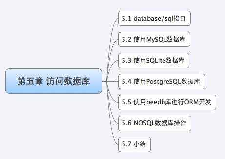 访问数据库 - 图1