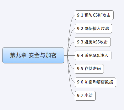 安全与加密 - 图1