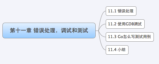 错误处理，调试和测试 - 图1