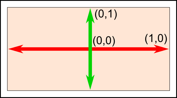 screenCoordinates