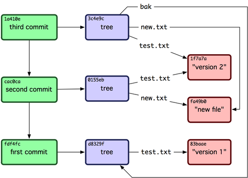 Git As NoSQL DB