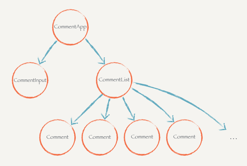 React.js 小书实战之评论功能图片