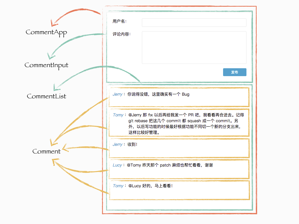 React.js 小书实战评论功能图片