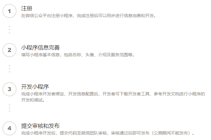 小程序接入流程