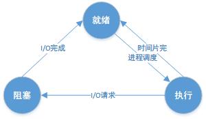 并发 - 图1
