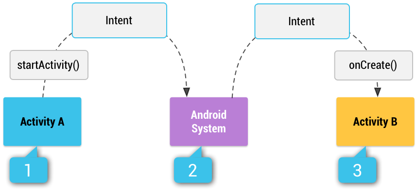 Intent - 图1