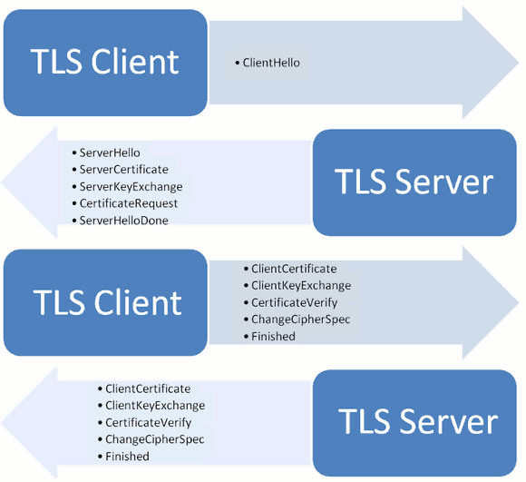 HTTPS - 图2