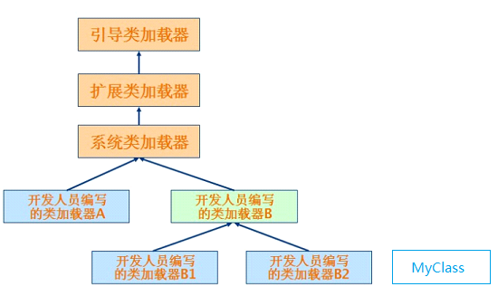 类加载器 - 图2