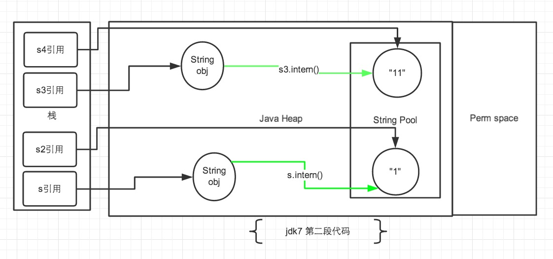 String 常量池 - 图3