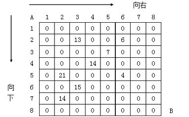 5.3 格子取数 - 图1