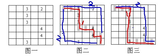 5.3 格子取数 - 图3