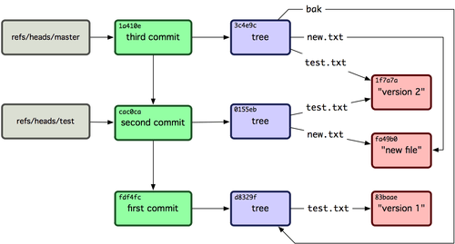 Git References - 图1