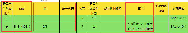 附加报文