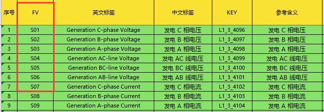 FV变量