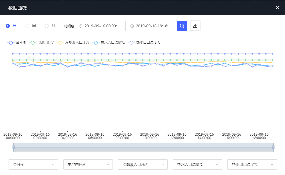 图3-28 设备-历史-历史数据曲线界面