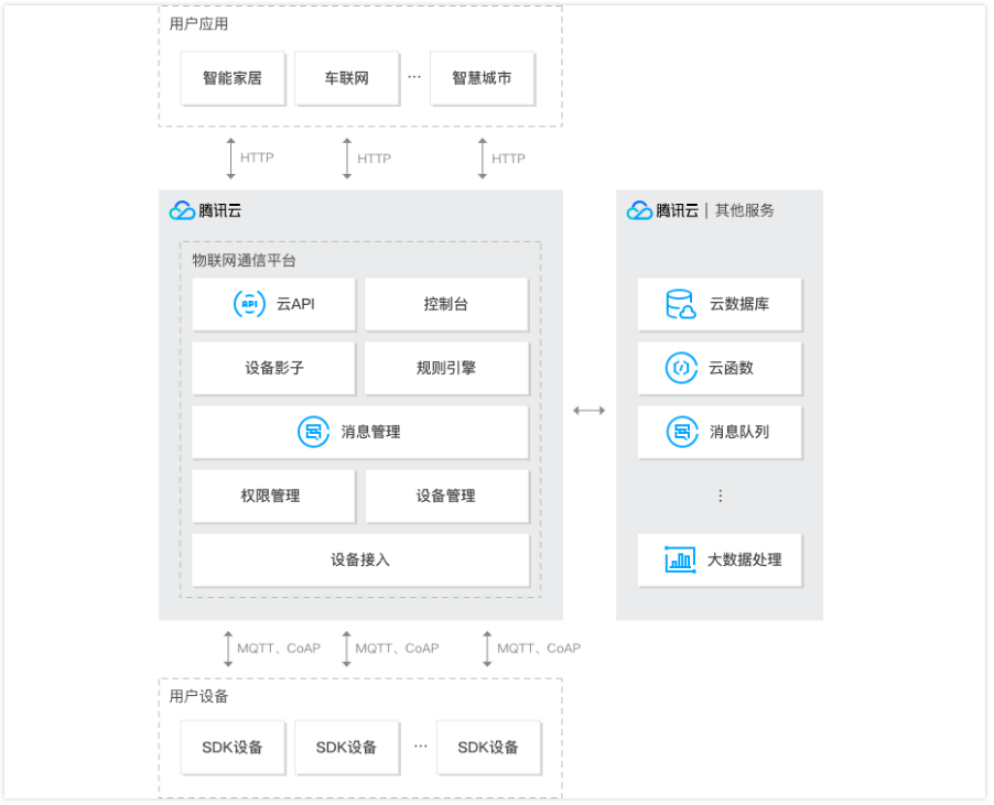 概览 - 图1