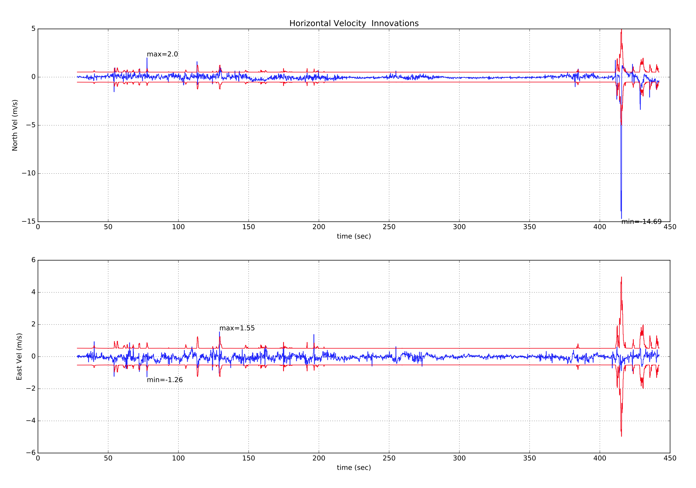 GPS Glitch - velocity innovations