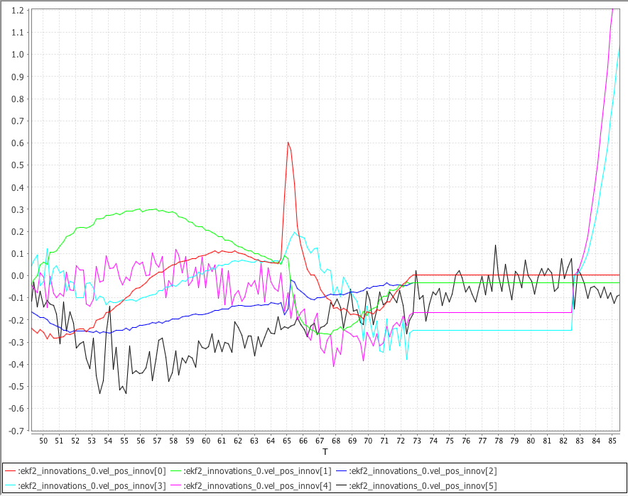 GPS Data Loss - in SITL