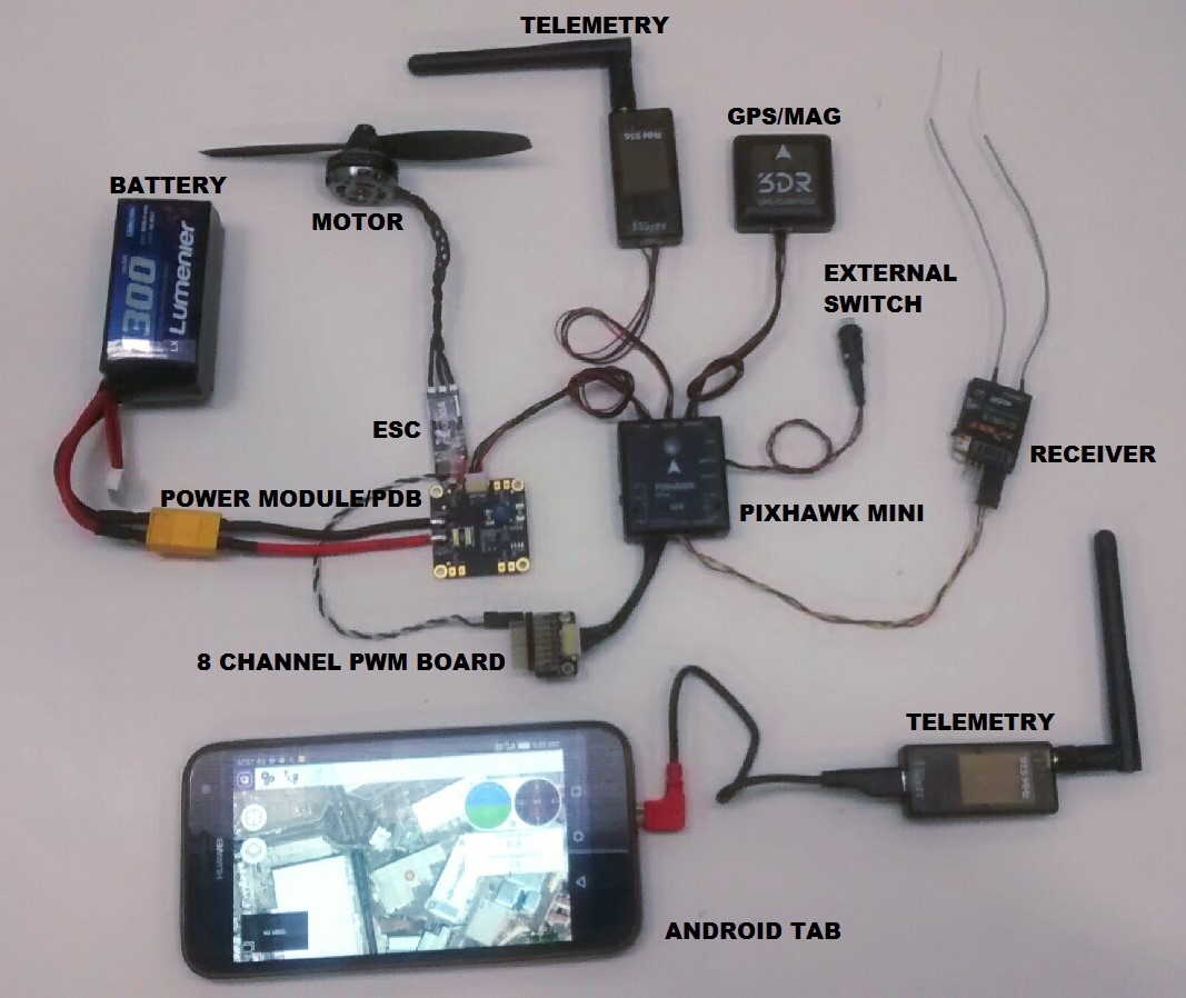 Pixhawk Mini Electronics Wiring for QAV250 (off frame)