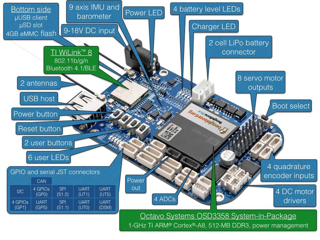 BeagleBone - 标记图