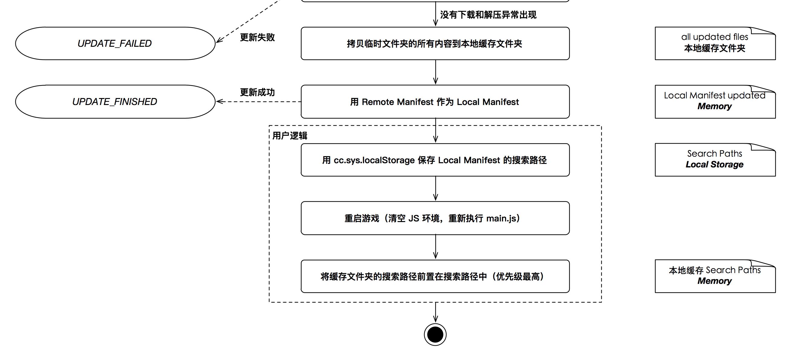  热更新管理器  - 图2