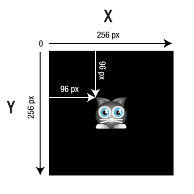 Cat centered on the stage - diagram