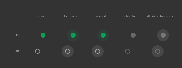 http://static.bookstack.cn/projects/material_design_zh_2/material-design/images/components-switches-switch-switches_spec_10b_large_mdpi.png