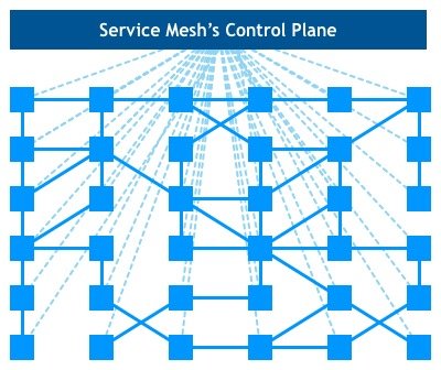 Service Mesh 示意图