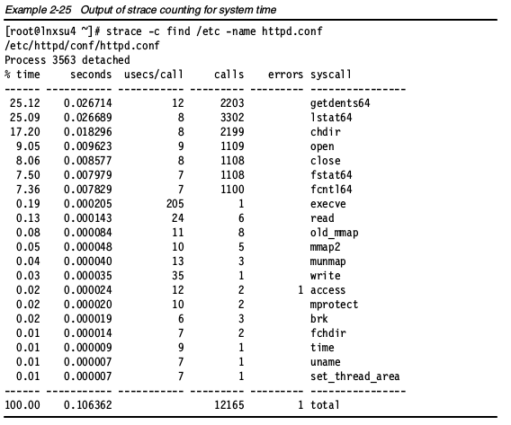 strace计算系统时间的输出