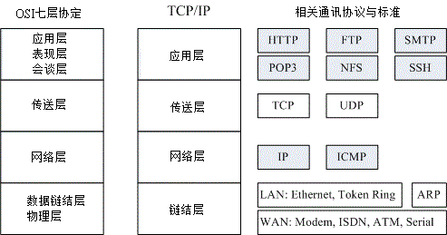 4.1. 2.1 网络是个什么玩意儿  - 图5