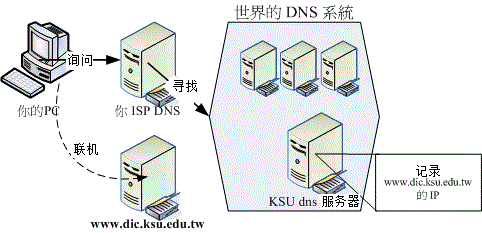 13.1. 10.1 为何需要主机名  - 图2