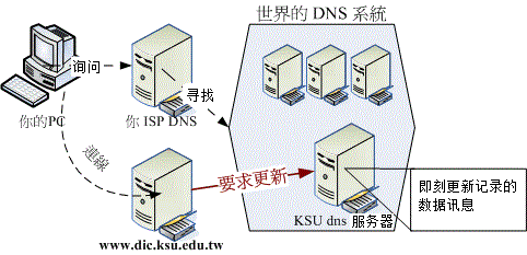 13.1. 10.1 为何需要主机名  - 图4