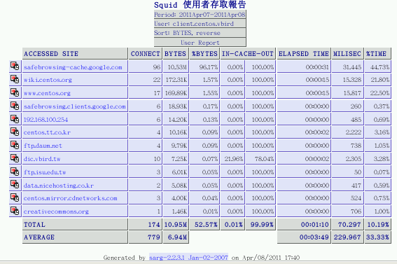 21.4. 17.4 服务器的其他应用设定  - 图5