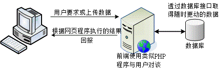 25.1. 20.1 WWW 的簡史、資源以及伺服器軟體  - 图2